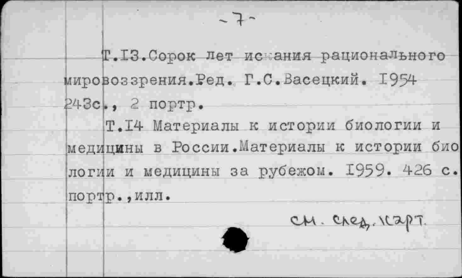 ﻿Г.13.Сорок лет ис алия рационального мировоззрения.Ред. Г.С.Васецкий. 1954 243с., 2 портр.
Т.14 Материалы к истории биологии и медицины в России.Материалы к истории био логии и медицины за рубежом. 1959. 426 с. портр.,илл.
СЛА.